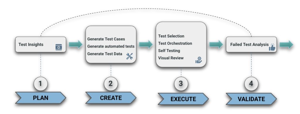 AIBI-Studio Workflow to success